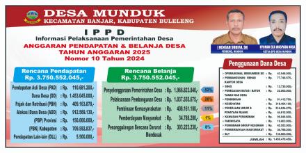 Laporan Pertanggung Jawaban Realisasi APBDes Tahun 2023 & Anggaran Pendapatan dan Belanja Desa (APBD